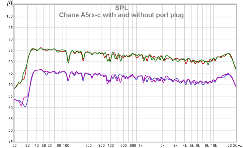 Chane A5rx-c With Dirac With And Without Port Plug