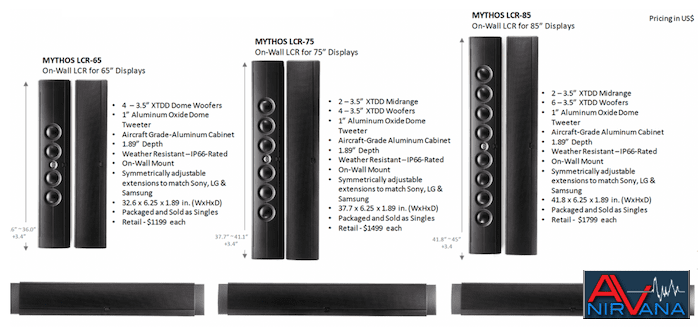 Definitive Mythos 2023 Model Details