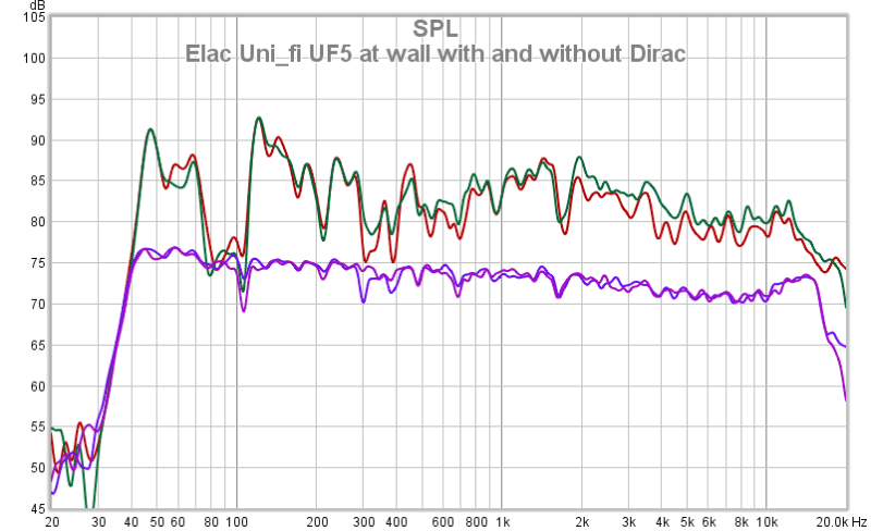 Elac Uni_fi UF5 At Wall With And Without Dirac