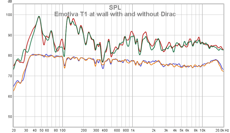 Emotiva T1 At Wall With And Without Dirac