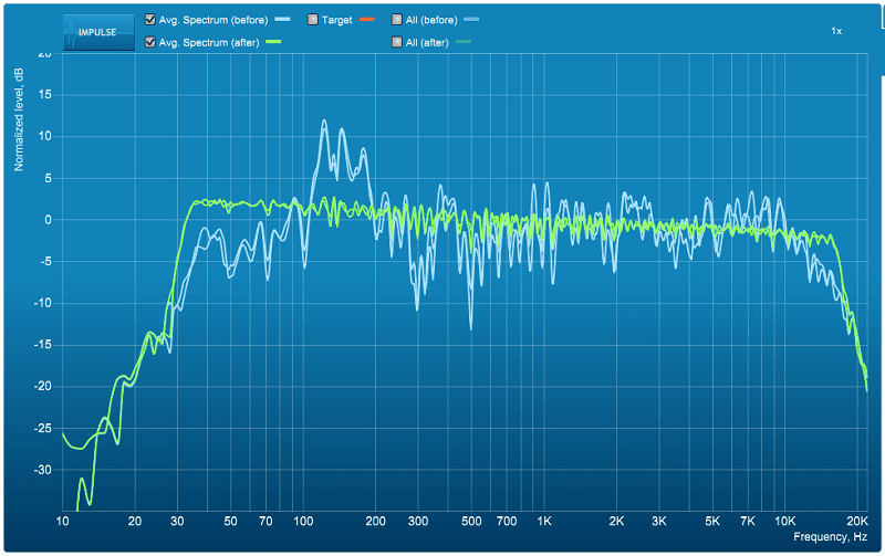 Emotiva T1 Out From Wall With And Without Dirac - Dirac Live Plot