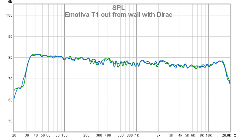 Emotiva T1 Out From Wall With Dirac