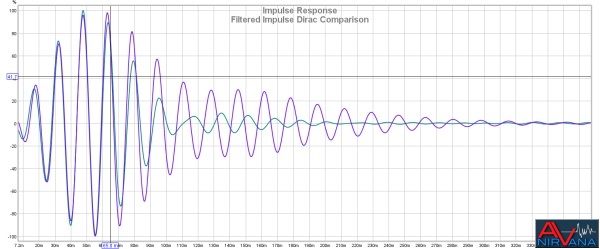 Filted Impulse Dirac Comparison