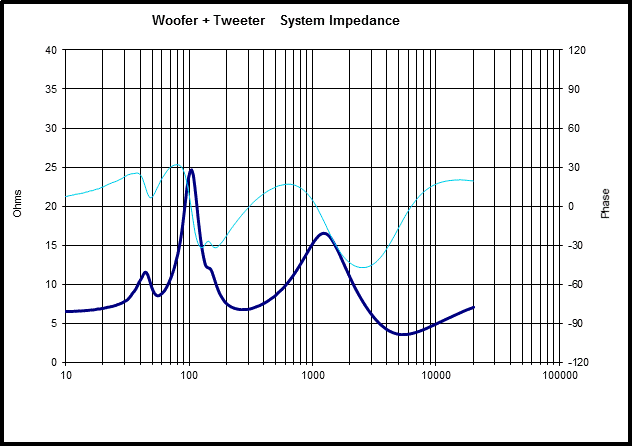 Impedance