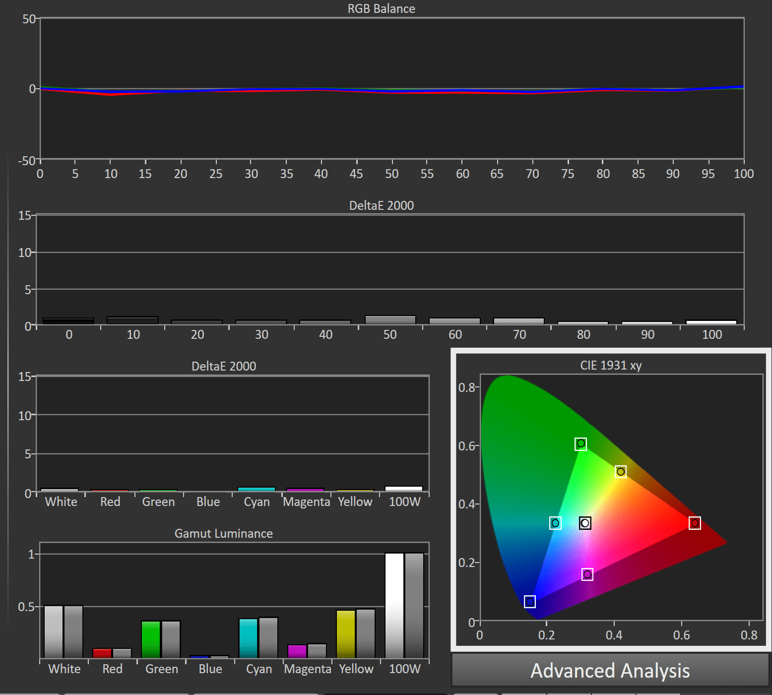 ISF Expert (Dark Room)