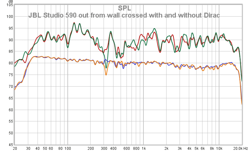 JBL Studio 590 Out From Wall Crossed With And Without Dirac 3