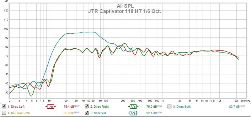 JTR Captivator 118 HT 1-6 Oct.