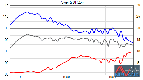 JTR Noesis 212RT Power_DI.png