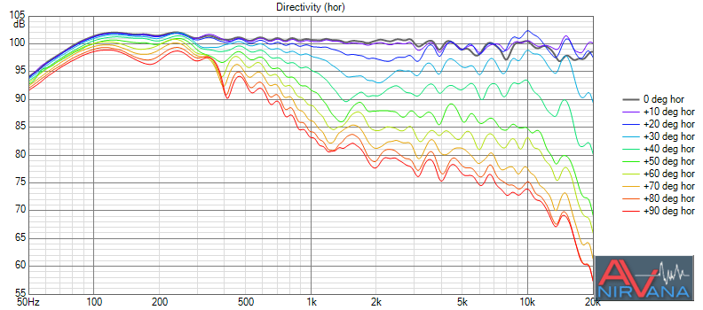 JTR212RT Directivity (hor).png