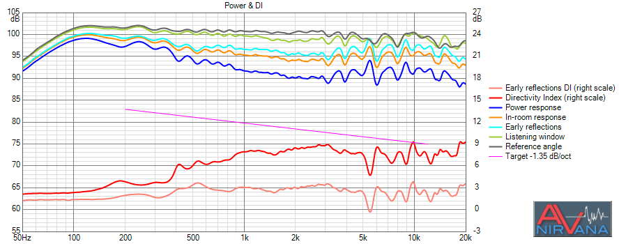 JTR212RT Power+DI.png