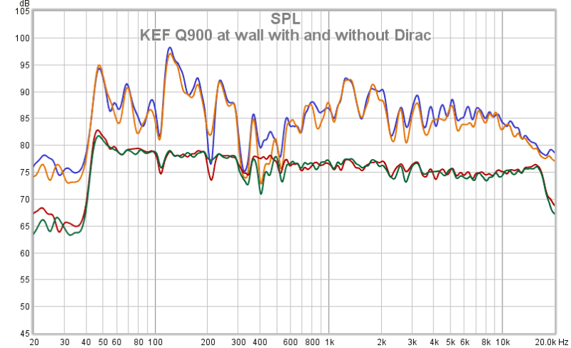 KEF Q900 At Wall With And Without Dirac