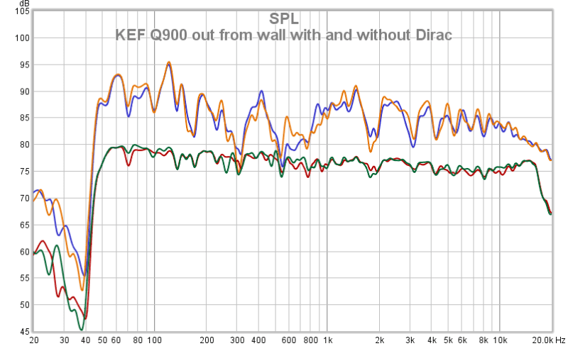 KEF Q900 Out From Wall With And Without Dirac