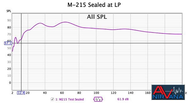 M-215 Sealed at LP.jpg