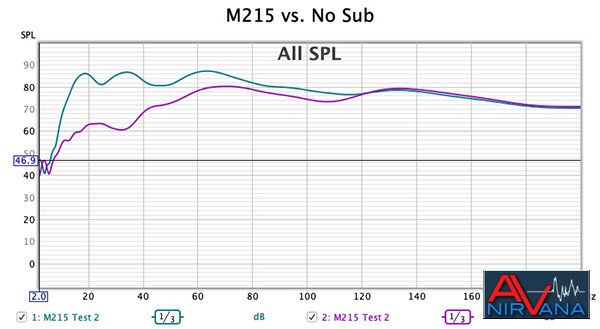 M215 Ported vs no sub.jpg