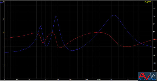 MK402 Impedance