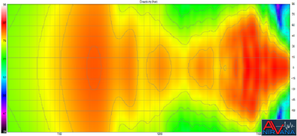 MK402 Polar Map