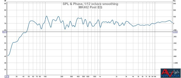 MK402 Post EQ