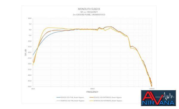 Monoprice M-215 Freq Chart.jpg