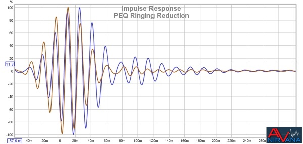 PEQ Ringing Reduction