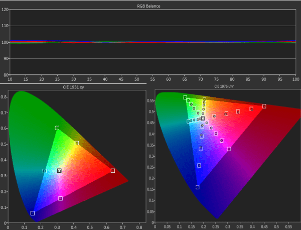 Post Calibration ISF