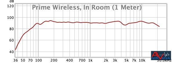 prime wireless in room.jpg