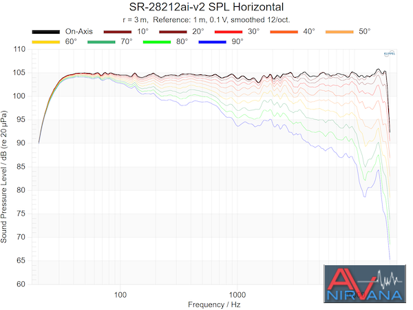 PRO SR-28212ai-v2 SPL Horizontal Measurement.png