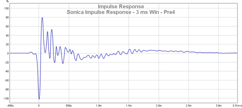 Sonica Impulse Response - 3 Ms Win - Pre4