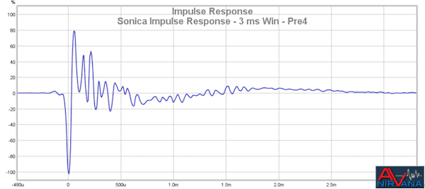 Sonica Impulse Response - 3 Ms Win - Pre4