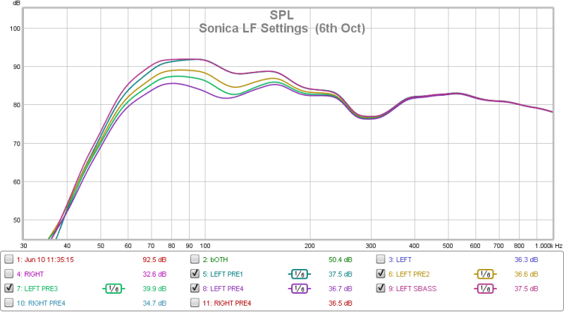 Sonica LF Settings  6th Oct