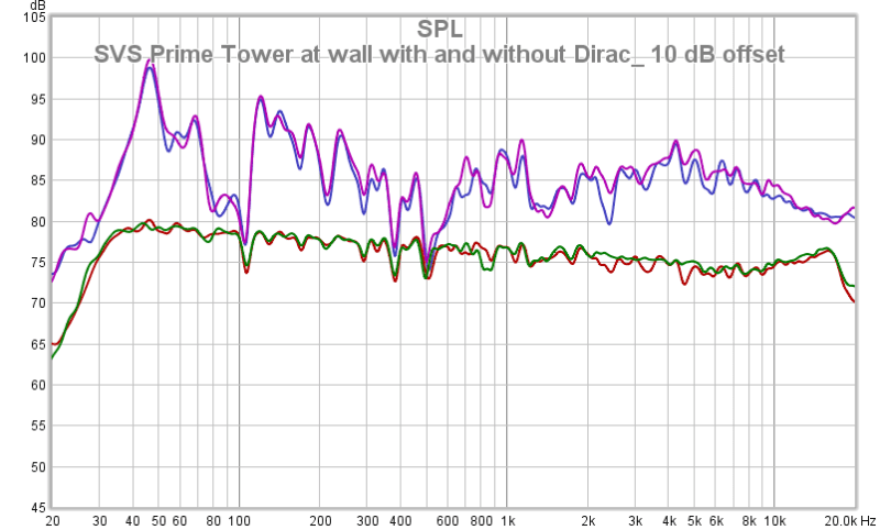 SVS Prime Tower At Wall With And Without Dirac_ 10 DB Offset