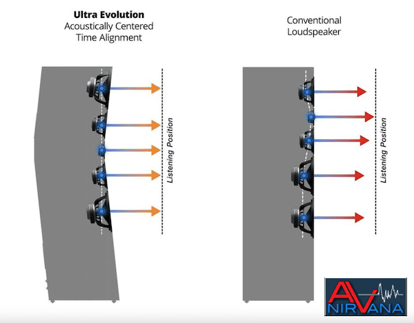 SVS Ultra Evolution