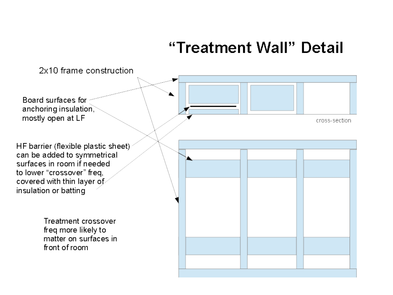 Treatment Wall Detail